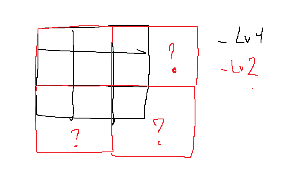 Probe resolution problem image