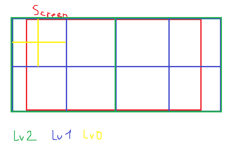 Probe texture layout
